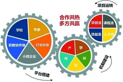 工程设计专业就业前景如何